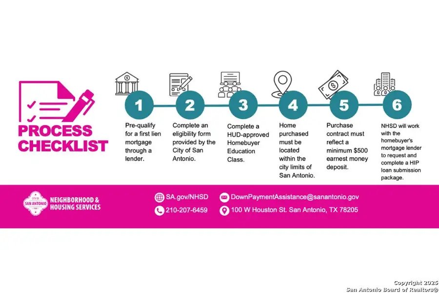 Image 29 of a home in . Image 29 of a home in .