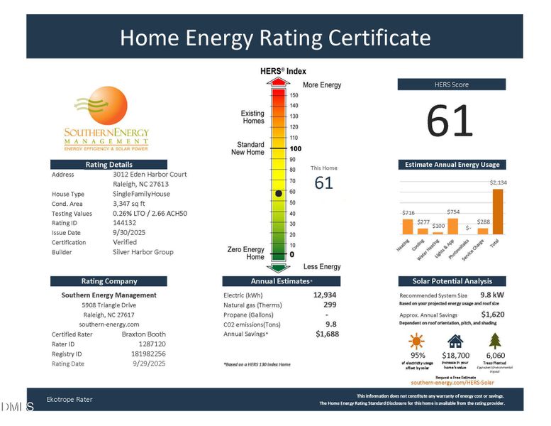 144132_HERS Cert_Silver Harbor Group_301 144132_HERS Cert_Silver Harbor Group_301