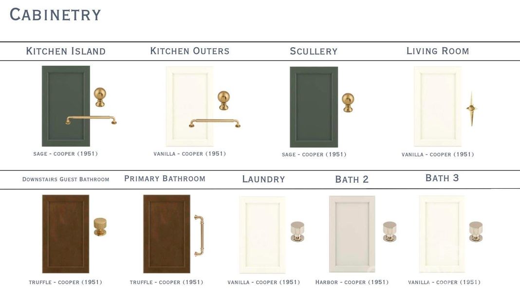 Sample of building materials used in homes in , Charlotte (Image 9).