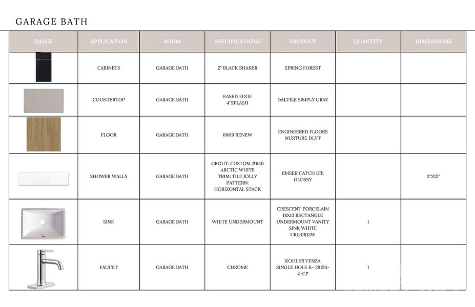 Sample of building materials used in homes in , Davidson (Image 15).