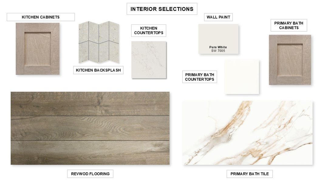 Sample of building materials used in homes in Myrtle Creek, Waxahachie (Image 66). Sample of building materials used in homes in Myrtle Creek, Waxahachie (Image 66).