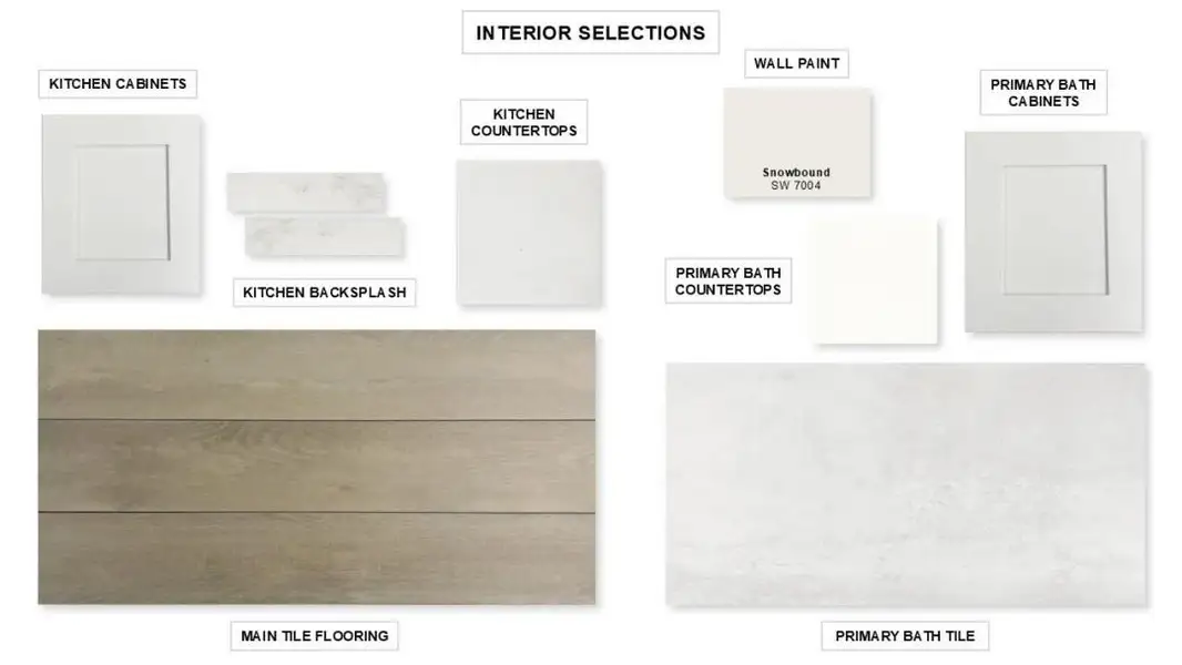 Sample of building materials used in homes in Valencia, Manvel (Image 3).