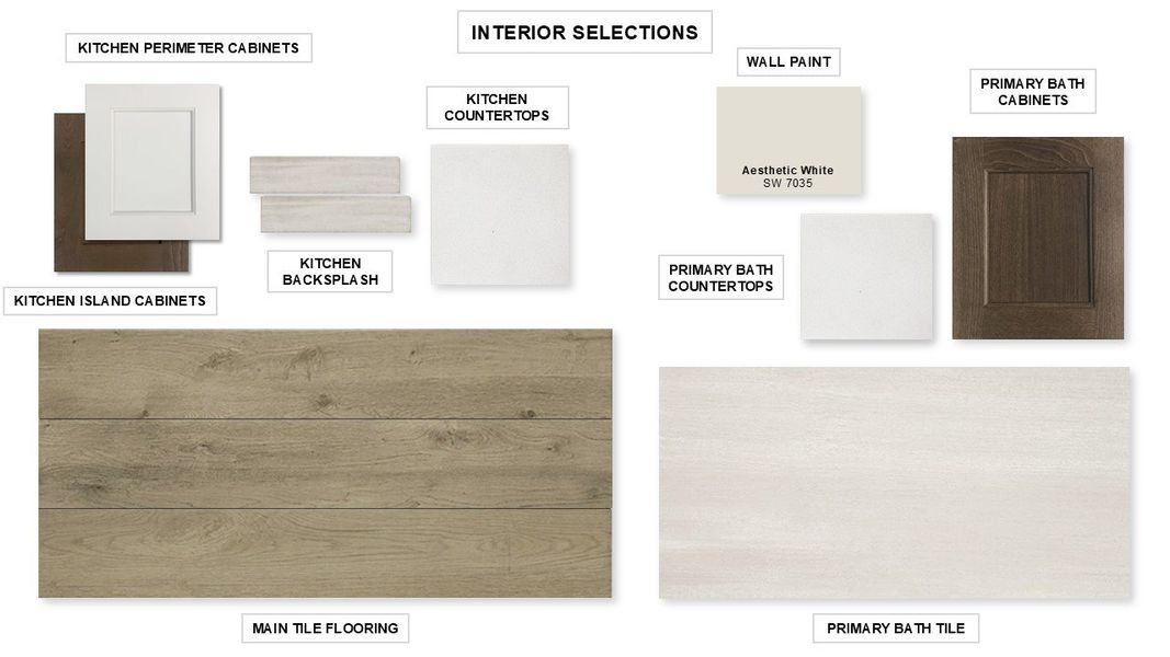 Sample of building materials used in homes in Santa Rita Ranch 45', Liberty Hill (Image 6).