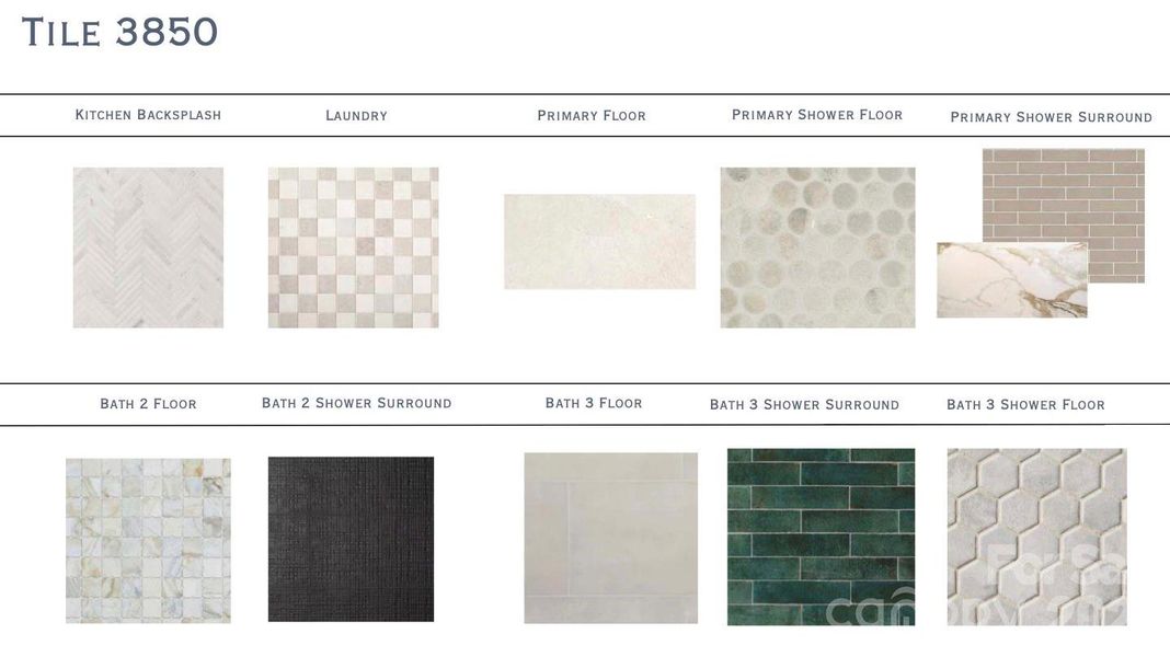 Sample of building materials used in homes in , Charlotte (Image 6).