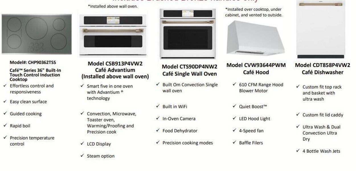 Design Selections Design Selections