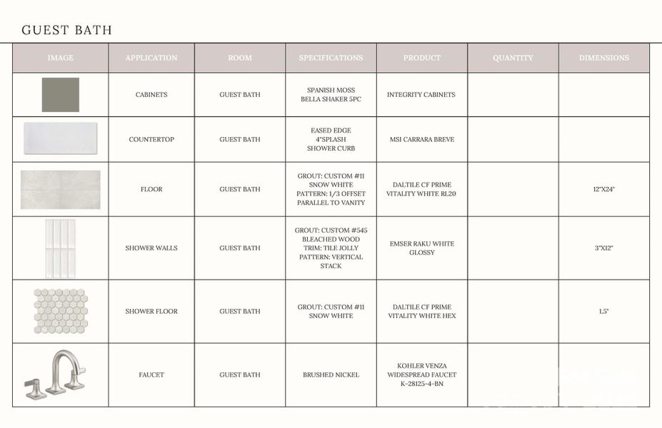Sample of building materials used in homes in , Davidson (Image 13).