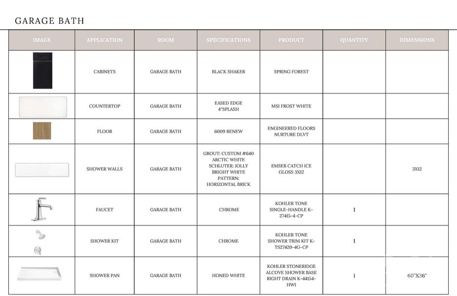 Sample of building materials used in homes in , Davidson (Image 35).