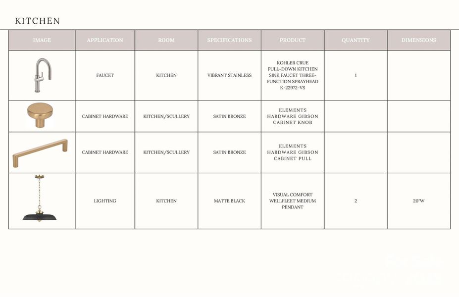 Sample of building materials used in homes in , Davidson (Image 6).