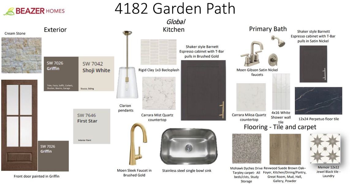 Sample of building materials used in homes in Parklands Estates, Schertz (Image 3).