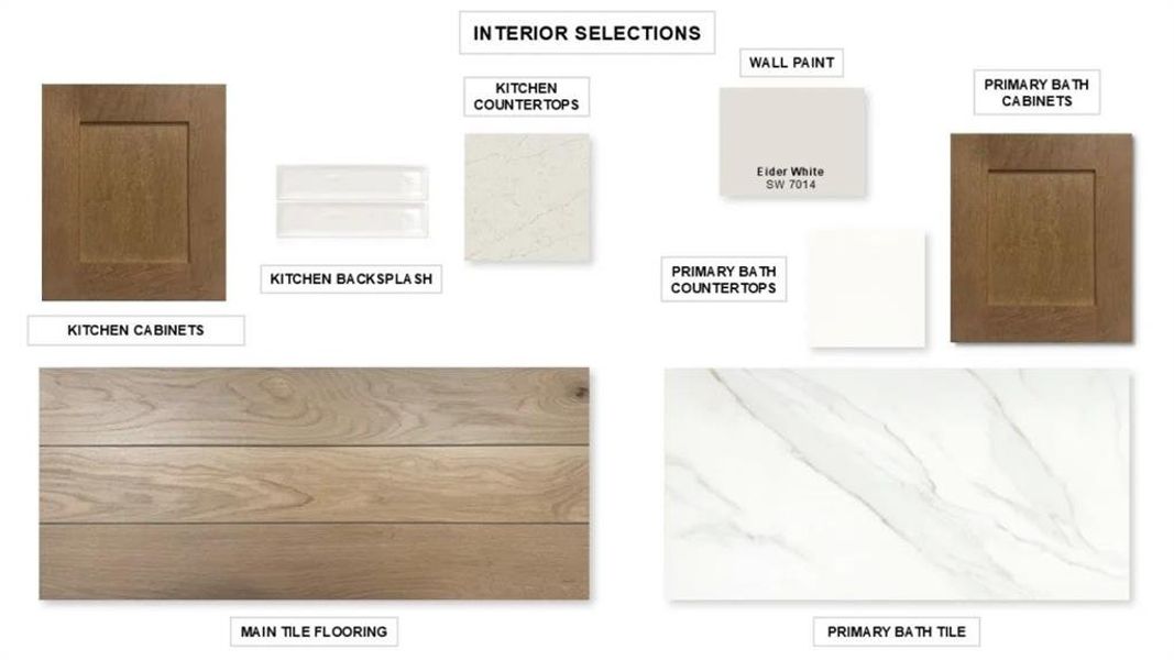 Sample of building materials used in homes in Sonoma Verde, McLendon-Chisholm (Image 3).