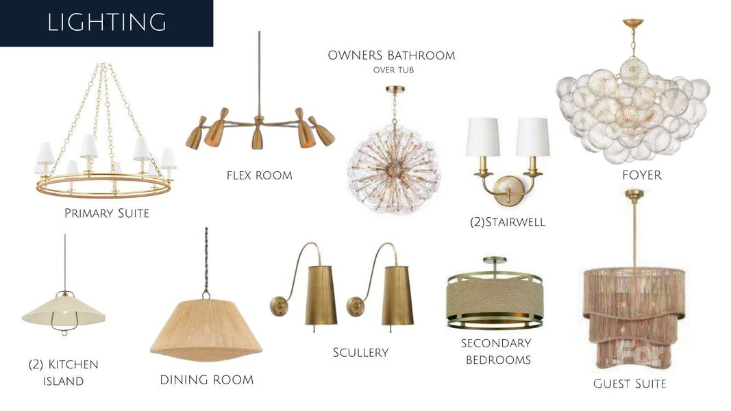 Lighting throughout home-- Subject to change based off availability and buyer preference.