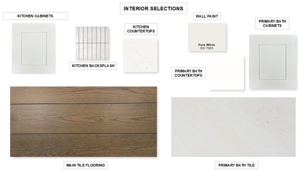 Sample of building materials used in homes in Santa Rita Ranch - Tierra Rosa, Liberty Hill (Image 3).