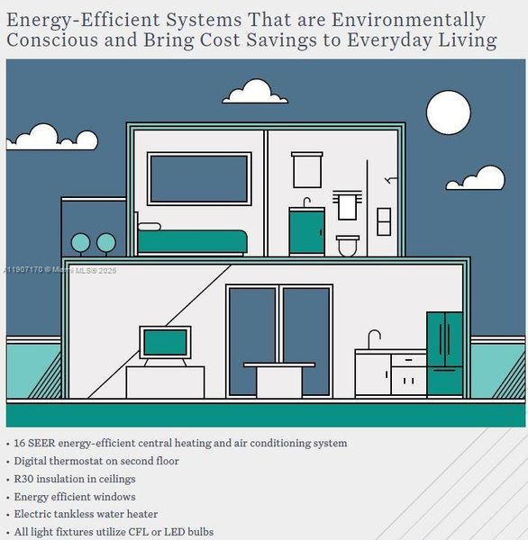 Exterior rendering of this home design in , Florida City, FL (Image 2). Exterior rendering of this home design in , Florida City, FL (Image 2).