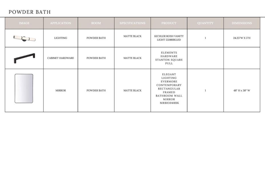 Sample of building materials used in homes in , Davidson (Image 11).