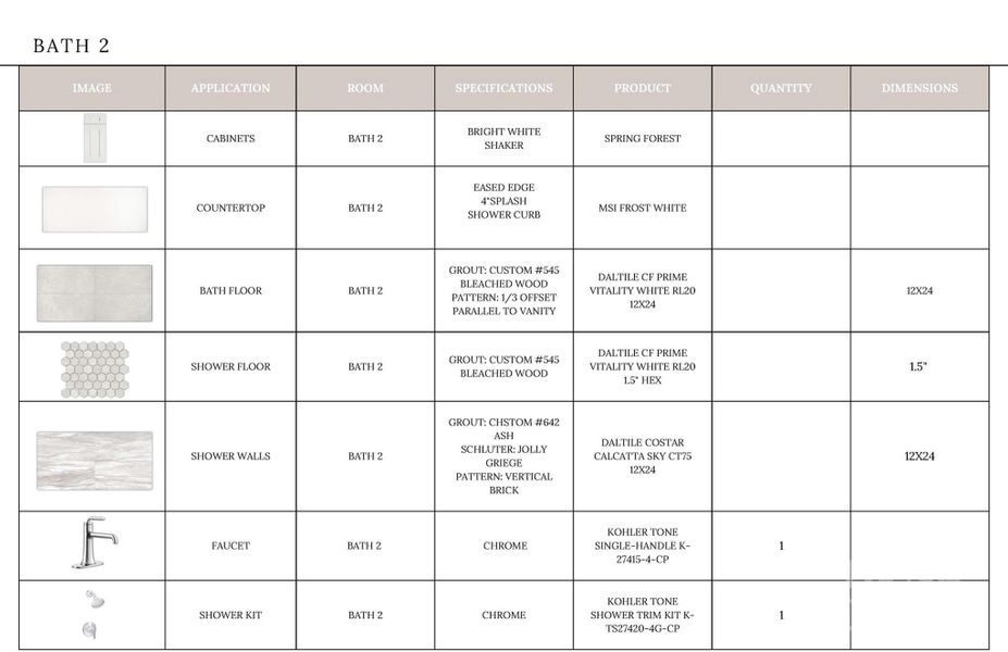 Sample of building materials used in homes in , Davidson (Image 6).