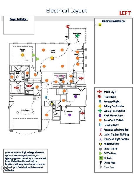 RVF 31 Electrical layout