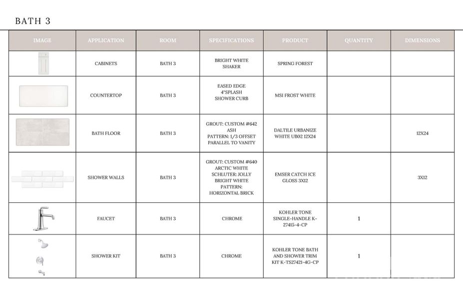 Sample of building materials used in homes in , Davidson (Image 12).