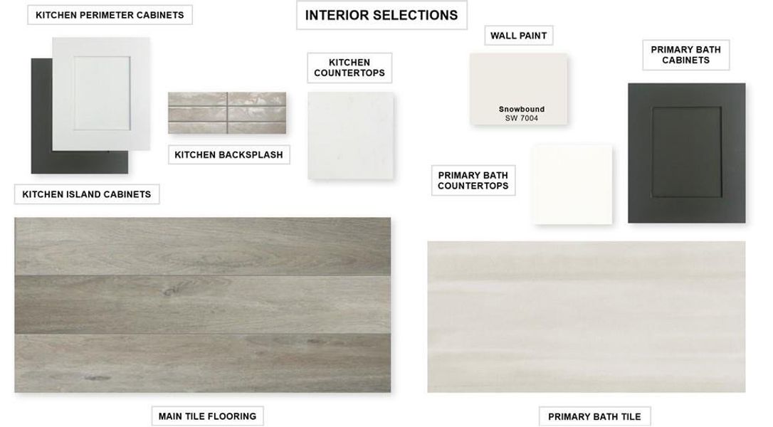 Sample of building materials used in homes in Flora, Hutto (Image 11).
