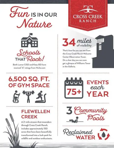 Image 26 of a home in Cross Creek Ranch 65′. Image 26 of a home in Cross Creek Ranch 65′.