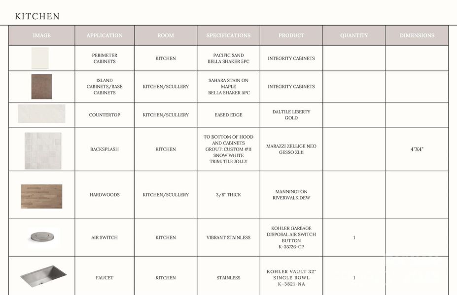 Sample of building materials used in homes in , Davidson (Image 8).
