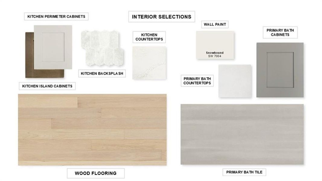 Sample of building materials used in homes in Myrtle Creek 71', Waxahachie (Image 20).