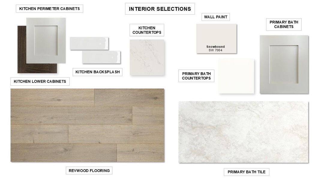 Sample of building materials used in homes in 6 Creeks, Kyle (Image 10).