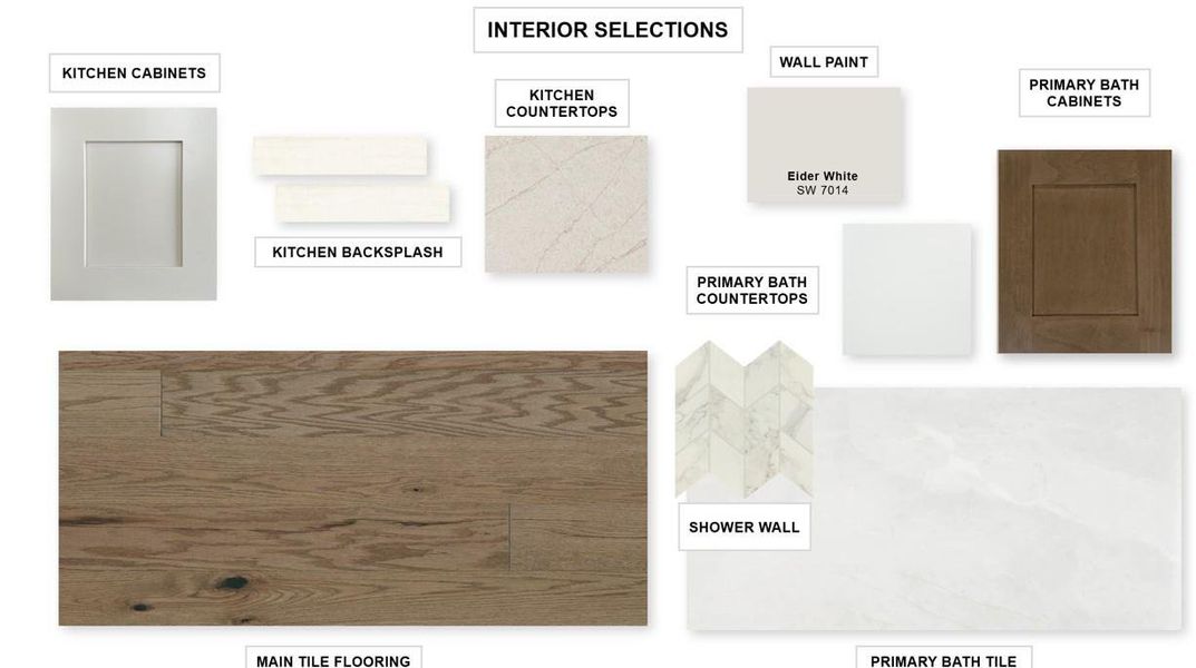 Sample of building materials used in homes in Jordan Ranch 65', Fulshear (Image 13).