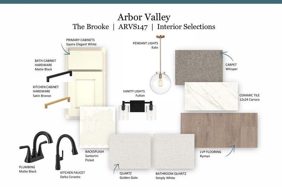 Sample of building materials used in homes in Arbor Valley, Spring Hill (Image 4). Sample of building materials used in homes in Arbor Valley, Spring Hill (Image 4).