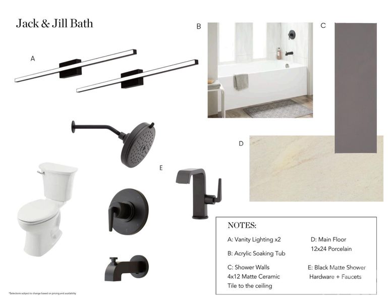 Sample of building materials used in homes in , Charlotte (Image 6).