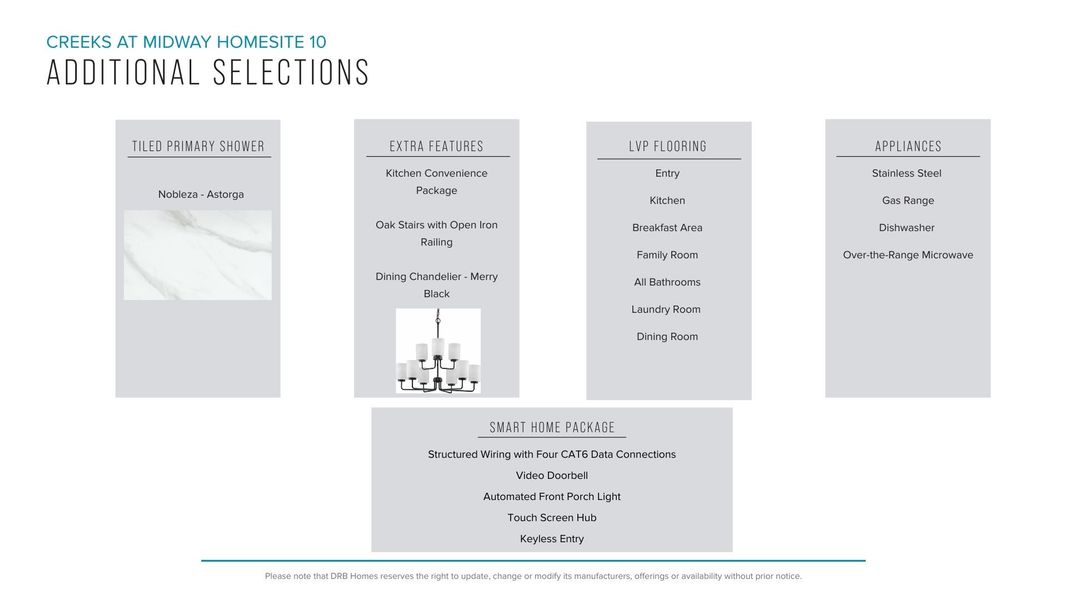 Furnished interior view inside a new home in Creeks at Midway, Anderson (Image 28).