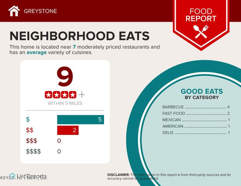 Image 7 of a home in Greystone.