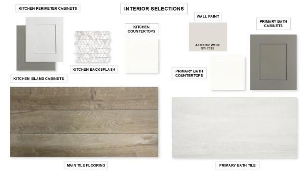 Sample of building materials used in homes in Ventana, Fort Worth (Image 7).