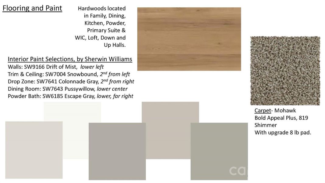 Sample of building materials used in homes in , Troutman (Image 8).