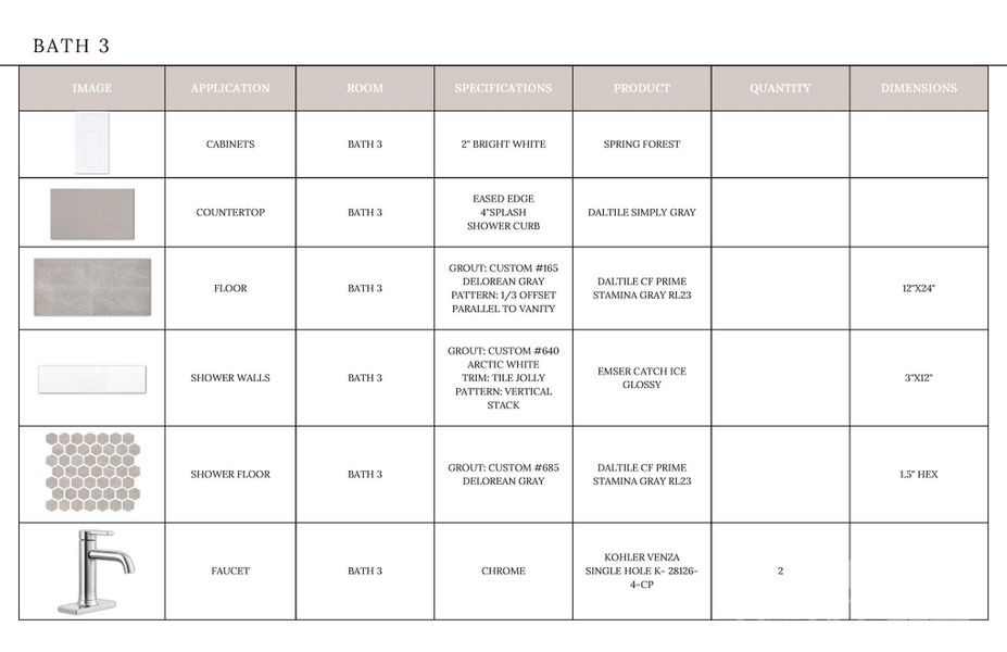 Sample of building materials used in homes in , Davidson (Image 30).