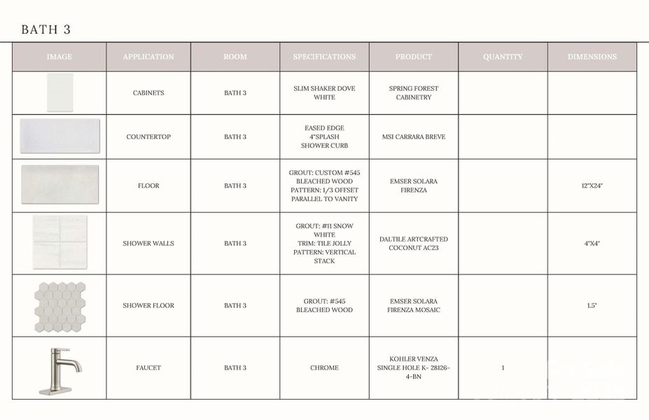 Sample of building materials used in homes in , Davidson (Image 40).