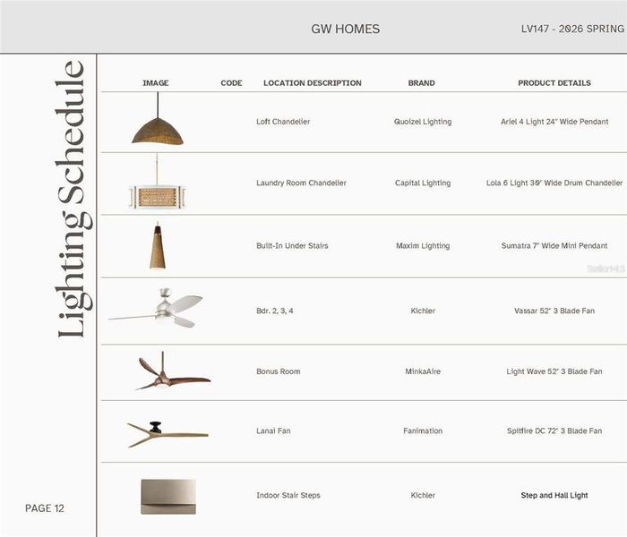 Sample of building materials used in homes in Laureate Village, Newberry (Image 24). Sample of building materials used in homes in Laureate Village, Newberry (Image 24).