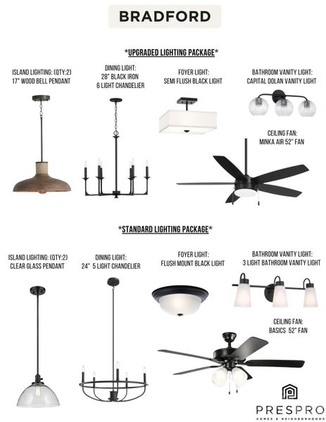 Sample of building materials used in homes in , Fort Mill (Image 31).