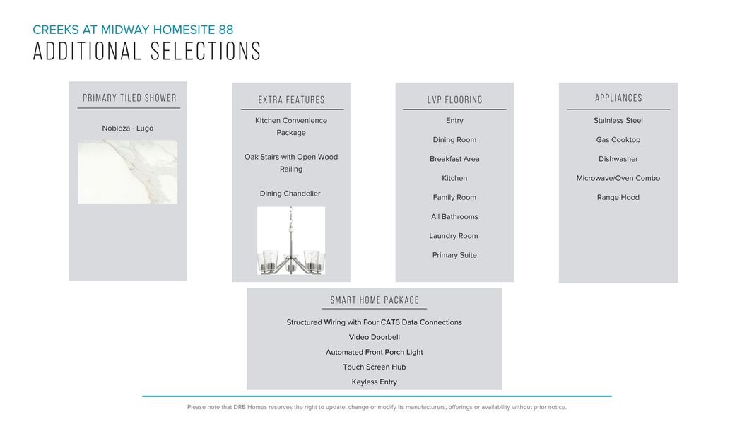 Furnished interior view inside a new home in Creeks at Midway, Anderson (Image 29).