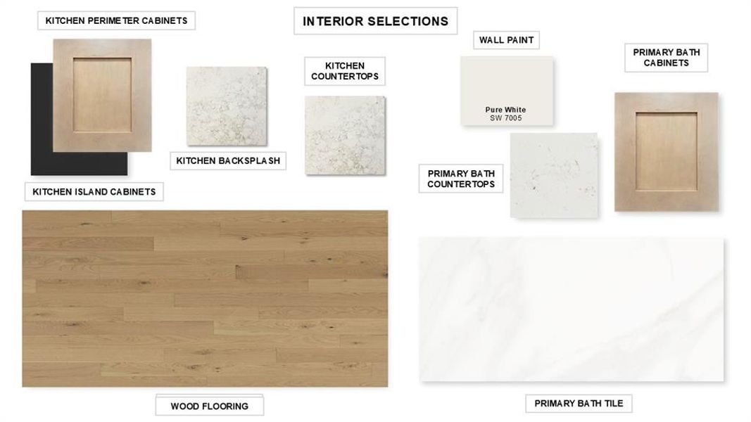 Sample of building materials used in homes in Sweetgrass, Haslet (Image 3).