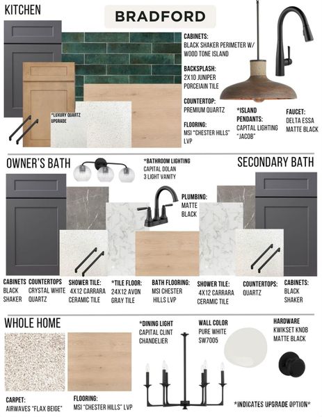 Sample of building materials used in homes in , Fort Mill (Image 36).