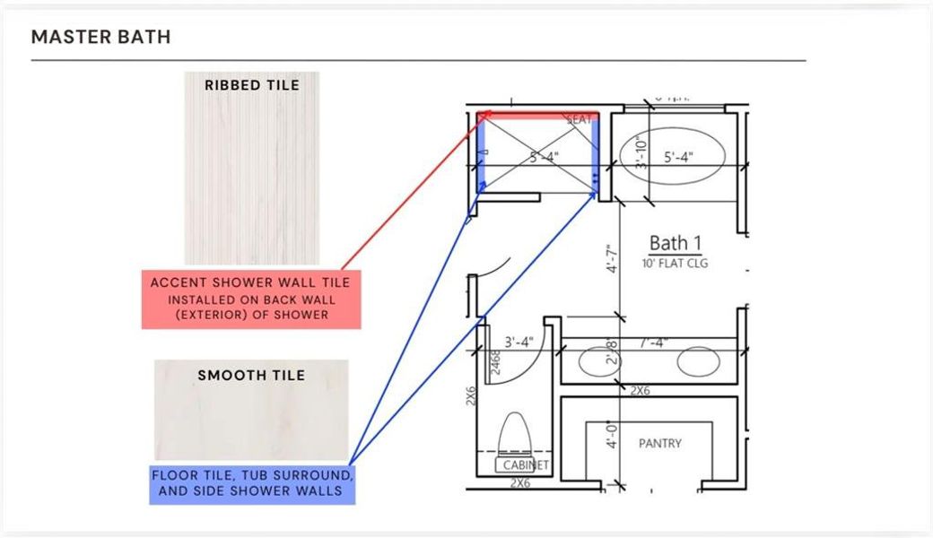 Sample of building materials used in homes in , Abilene (Image 4).