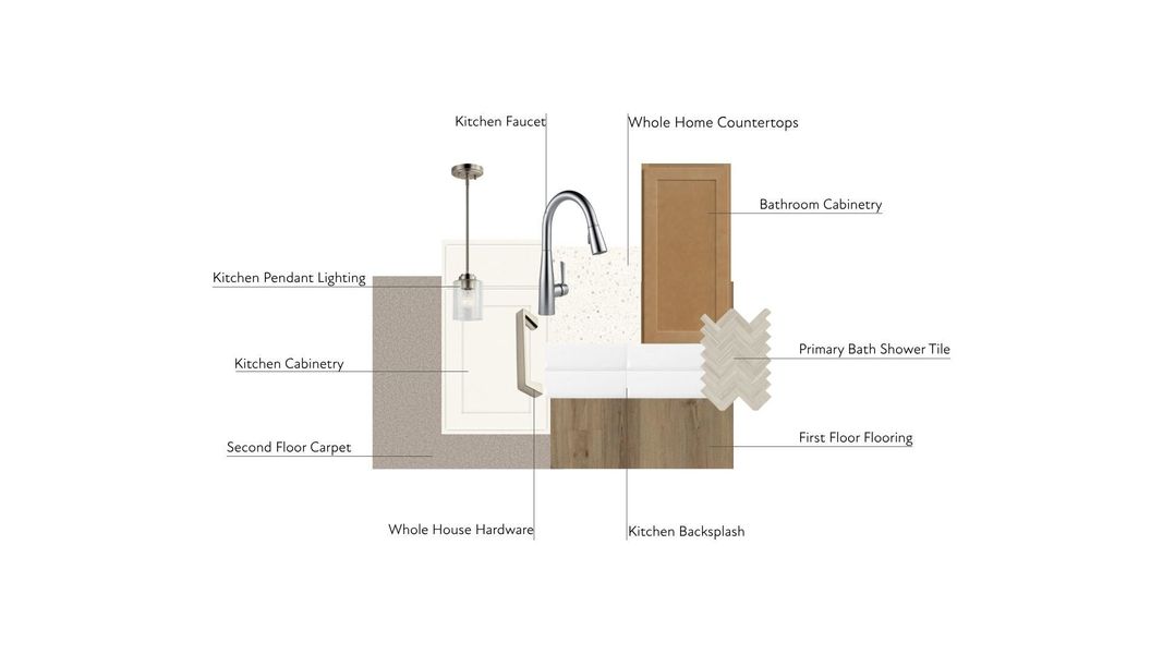 Sample of building materials used in homes in Ellis Townes, Charlotte (Image 9).