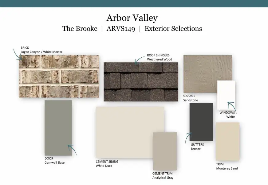 Sample of building materials used in homes in Arbor Valley, Spring Hill (Image 3).