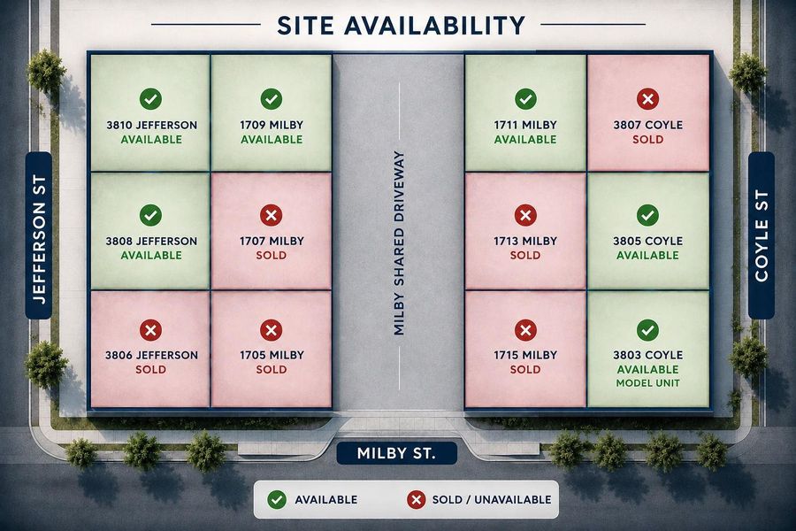 Availability Availability