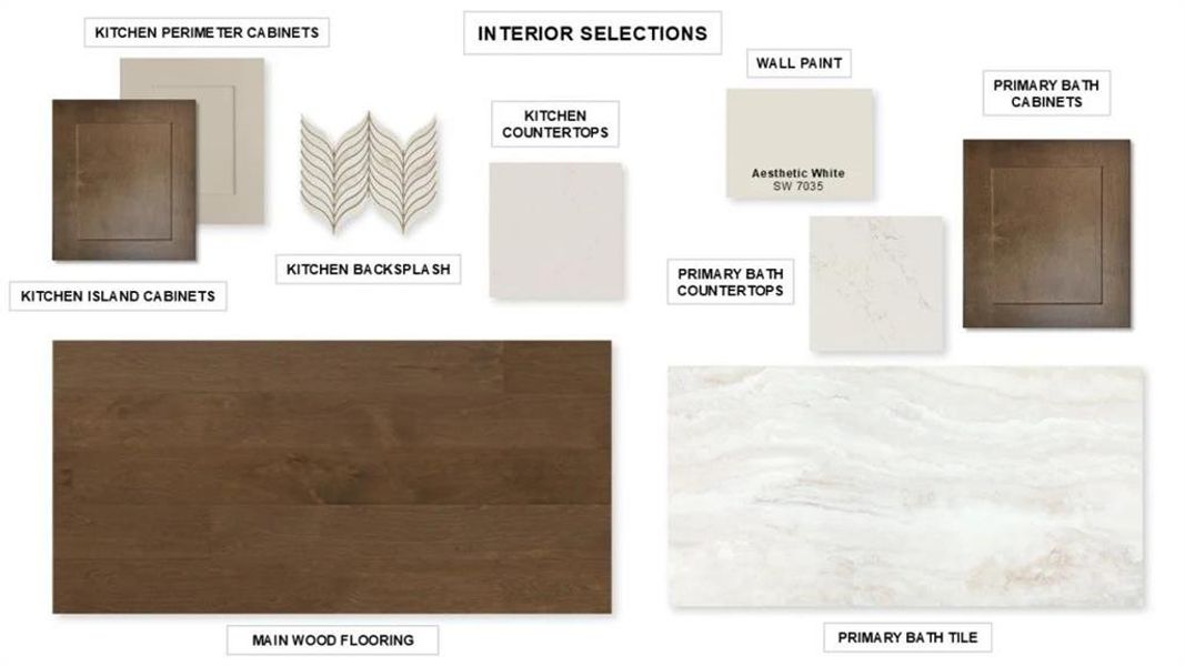 Sample of building materials used in homes in , Rockwall (Image 3).