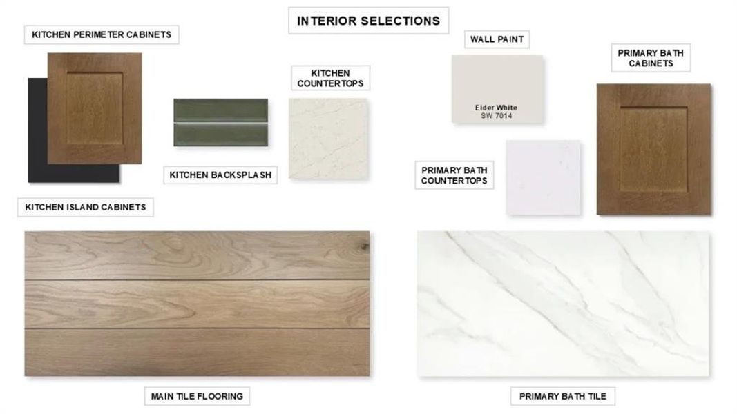 Sample of building materials used in homes in Sweetgrass, Haslet (Image 3).