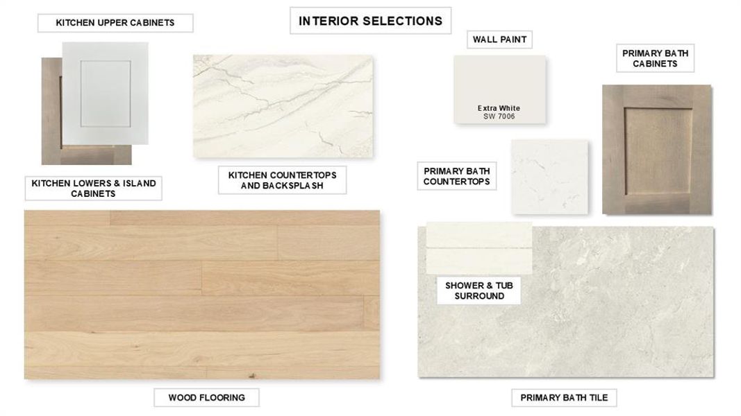 Sample of building materials used in homes in Enchanted Creek, Lucas (Image 22).