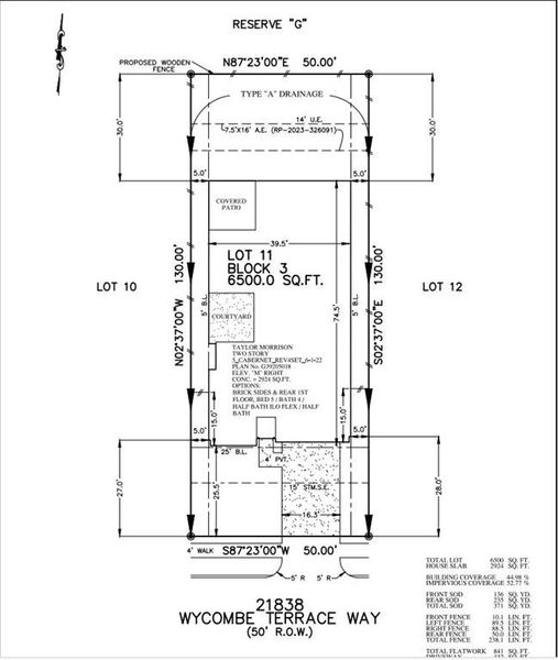 Plot Map