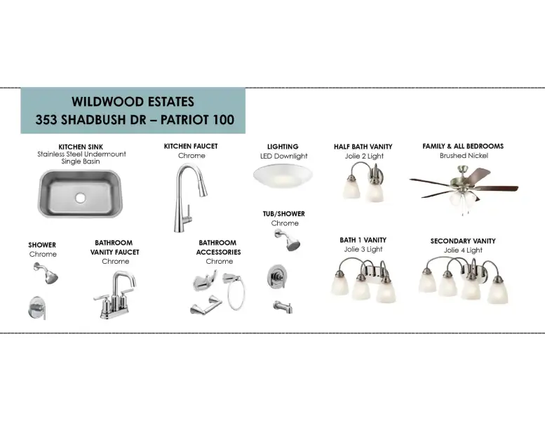 Sample of building materials used in homes in Wildwood Estates, Nolanville (Image 4).