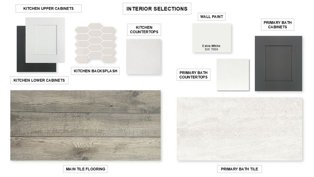 Sample of building materials used in homes in Avondale 45', Fate (Image 2). Sample of building materials used in homes in Avondale 45', Fate (Image 2).